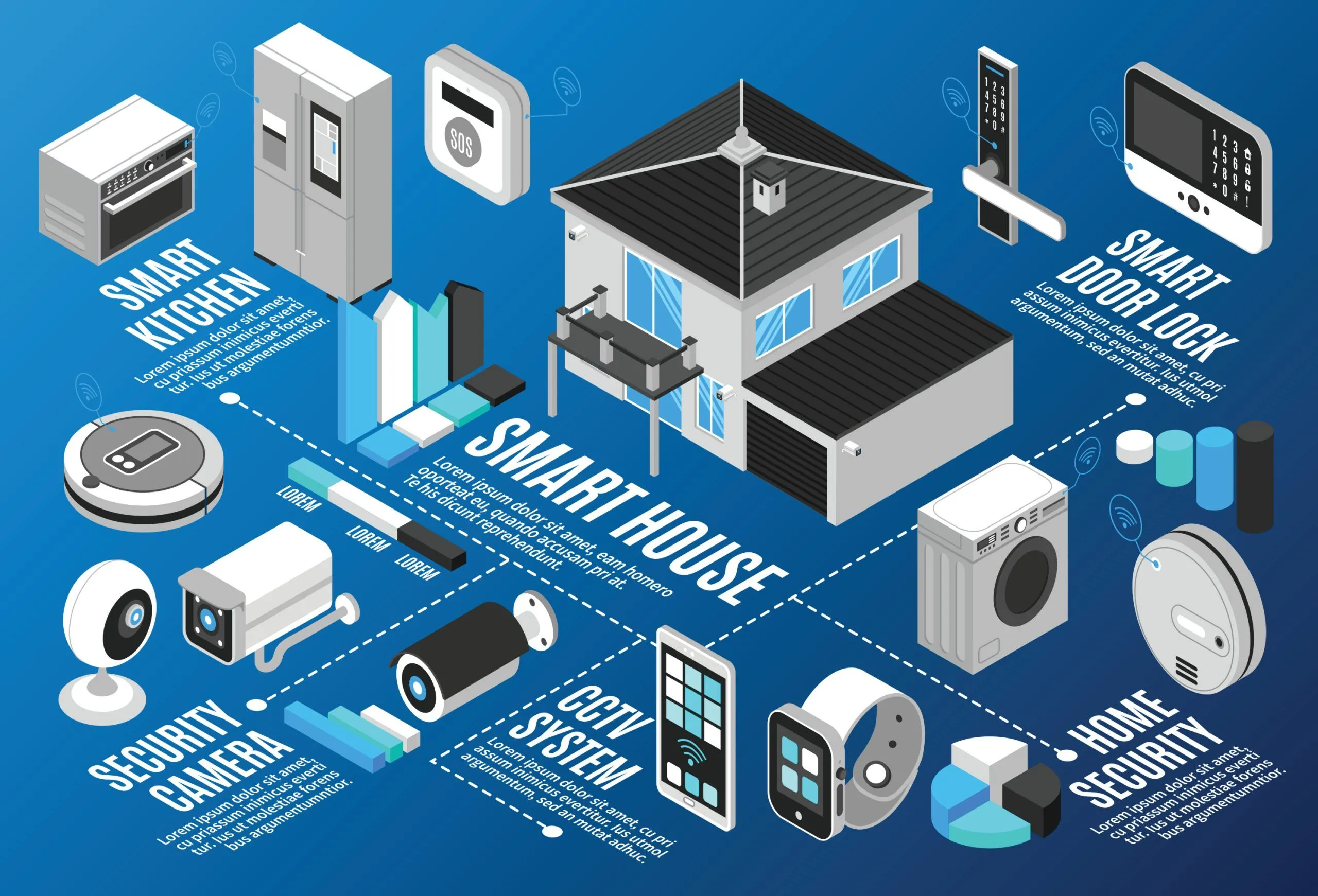 Smart home automation